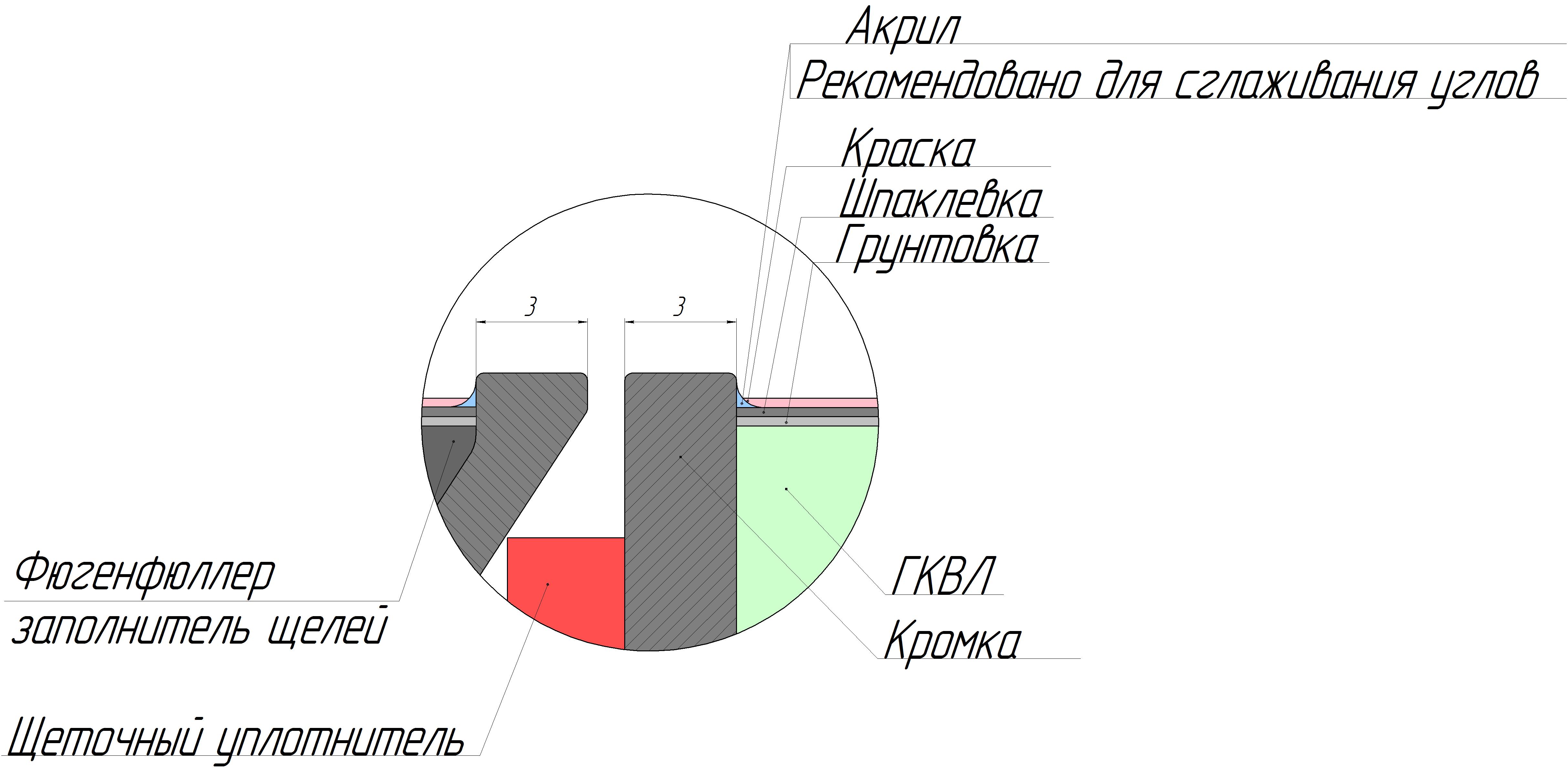 Нанесение отделки